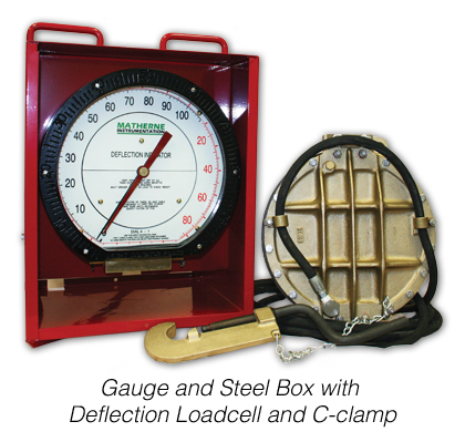 Clipper Deflection Indicator Systems web
