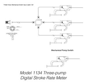 Model 1134 Three pump Digital Stroke Rate Meter DIAGRAM web 300x285