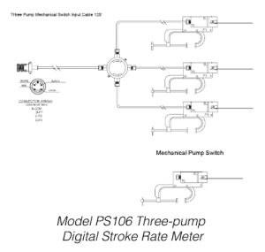 Model PS106 Three pump Digital Stroke Rate Meter DIAGRAM web 300x285