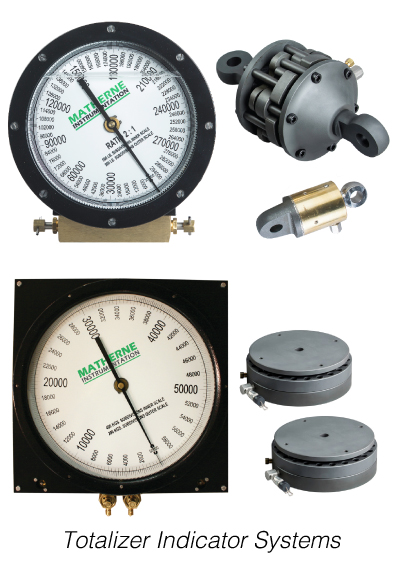 Totalizer Indicator Systems web